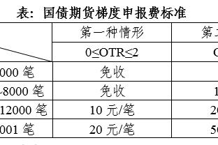 开云app官方网站入口下载苹果截图3